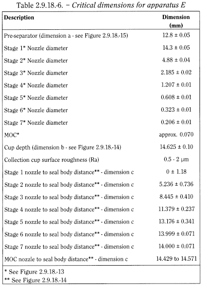 bp2013_v5_47_4049_[appendix_xii_c]_new_texts_ep7-7 2918preparationsforinhalationaerodynamicassess_18_2012_70_tb.png